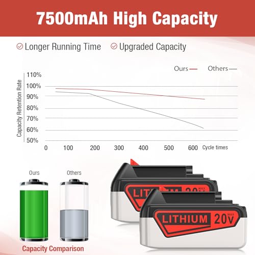 FirstPower Upgraded 2Packs 7.5Ah Replacement Battery for Black and Decker 20V Lithium Battery Compatible for Black Decker 20V Battery LBXR20 LBX20 LB20 LB2X4020-OPE LBXR20B-2 LST300 LST220
