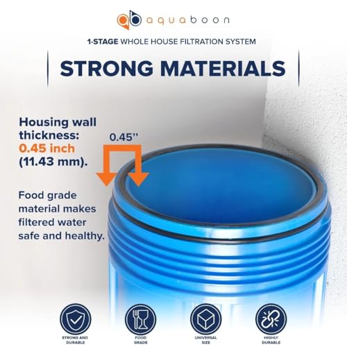 Product Variant View