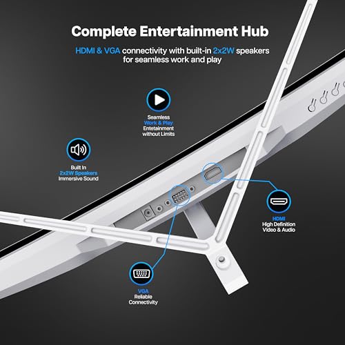 Image of GEONIX Argon 32-Inch Curved Full HD Monitor (81.28 cm) 100Hz Refresh Rate, 5ms Response Time, 3000:1 Contrast Ratio, Inbuilt Speaker 2X2W, 1920x1080, White, 3-Year Warranty