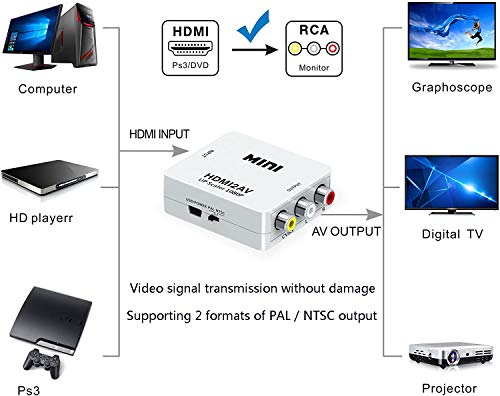 Conversor HDMI para RCA, HDMI para AV, 1080p HDMI para caixa adaptadora de áudio e vídeo analógico c