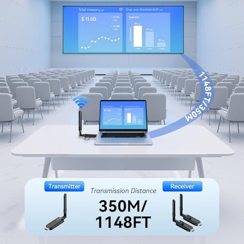 PWAYTEK Wireless HDMI Transmitter and 2 Receivers, 2.4G/5G Plug & Play Portable Wireless HDMI Extender Kit 150M/500FT for Streaming Video and Audio to Monitor from Laptop/PC/TV Box/Projector - Image 4