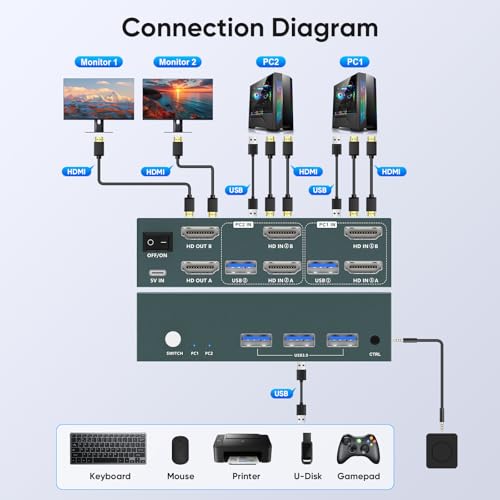 Evatek EVA-S7232H2-01-01 Hdmi Kvm Switch 2 Monitors 2 Computers 4K@60Hz thumb #5