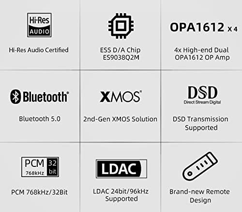 S.M.S.L SU-6 DAC ES9038Q2M XMOS DSD PCM768kHz/32Bit Bluetooth 5.0 LDAC USB Decoder (Black)