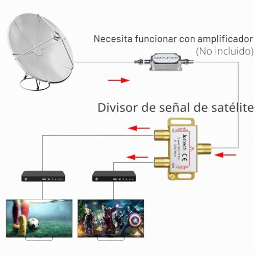 Miniatura 2 de Justech 2vías Divisor De Tv Chapado En Oro Distribuidor De Antena Splitter Sat Con 1 Cable Coaxial Moca De 5-2500mhz 2 Adaptador F 3 F A F Inline Joiner Para Sky Box Telewest Eurovox Starview Dreambox