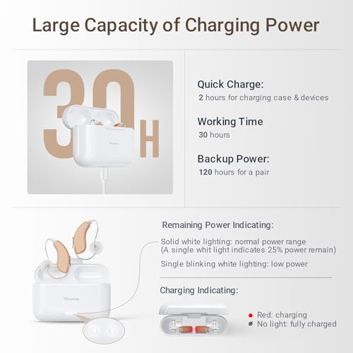 Vivtone Rechargeable Hearing Aids for Seniors Adults, Advanced Multi Channel Digital BTE Hearing Assist, with Recycle Charging Case for 125 Hrs Backup Power, Auto-On/Off, Pair, Lucid508-A
