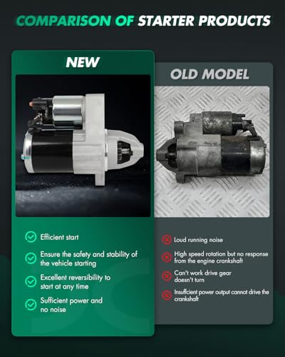 Image of SCITOO Starter Motor fit for Chrysler for 200 2.4L 2015-2017,for Fiat for 500X 2.4L 2016-2018,for Jeep for Cherokee 2.4L 2014-2019 Replacement Starter 19145