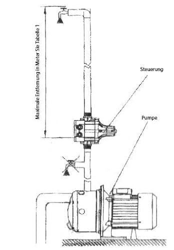Agora-Tec® Pumpensteuerung Druckschalter Durchflusswächter AT-DWv-18 verkabelt (Ein- und Abschaltdruck einstellbar) mit Trockenlaufschutz, Überdrucküberwachung, Leckageanzeige