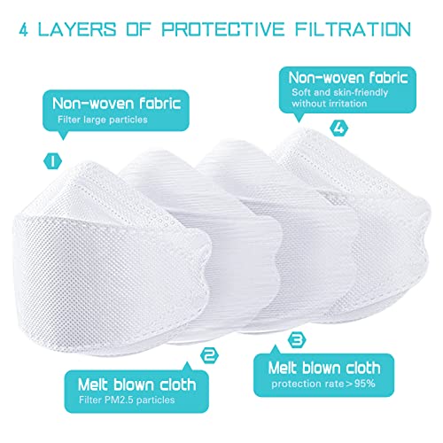 Logao 60 Pcs【Each Piece Is Individually Packaged】 Of Kf94 Black Disposable Fish Mouth Type Aldult Safety Four-Layer Protective Mask, Aldult Disposable Face Masks Comfortable Breathable, And Protection Rate Of 95% ,Suitable For All Adults #TOP2