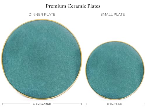 Product Variant View