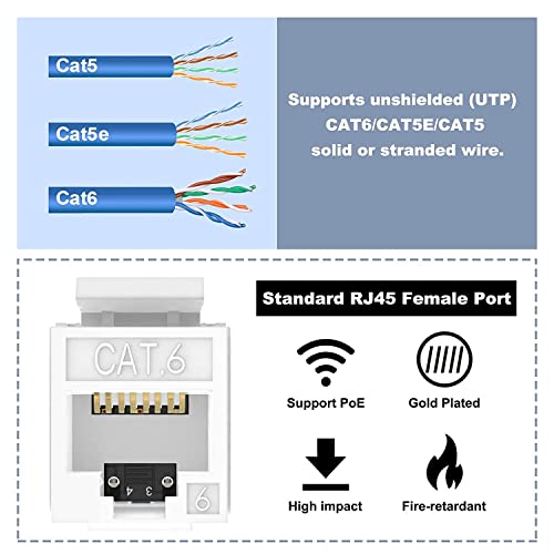 Image of SPYTEK 180 Degree Cat 6 Keystone Jack - RJ45 Ethernet Cat6 Wall Jack White - 110 Type UTP (Pack of 1)