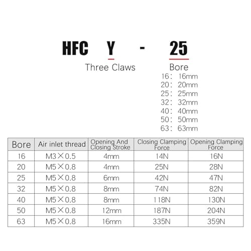 Cylindre HFCI-20 haute précision à griffes pour automatisation - 4