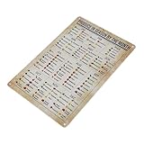 RORPOIR Gemüse-obst-schild Aus Metall Für Küche Vintage-design Wand-poster Mit Saison-produkten Nach Monaten Praktisch Und Dekorativ Robust Und Rostfrei Für Heimgebrauch