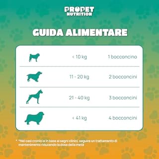 Integratore Articolazioni Cane. 120 Snack 100% Naturali di Joint Care. Glucosamina, Condroitina, Collagene Articolazioni, Acido Ialuronico. Alta Concentrazione. Antifiammatorio. Supporta la Mobilità