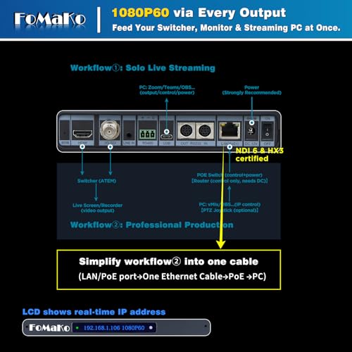Image of FoMaKo NDI PTZ Camera 30X Optical 16X Digital Zoom, NDI 6 & HX3, 1080P 60fps AI Auto-Tracking /Auto Frame, HDMI 3G-SDI USB3.0 PoE+, LCD IP Display for Live Streaming Church Worship Conference Room-KN30