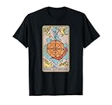 El Finofaurio tarot rueda de la fortuna