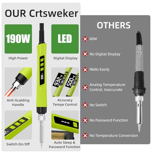 Soldering Iron Kit, 190W Soldering Gun, 110V LED Solder Kit for Electronics, Adjustable Temperature 356-932℉, Includes Solder Wire, Tips, Stand, Sponge and Flux Paste, Green