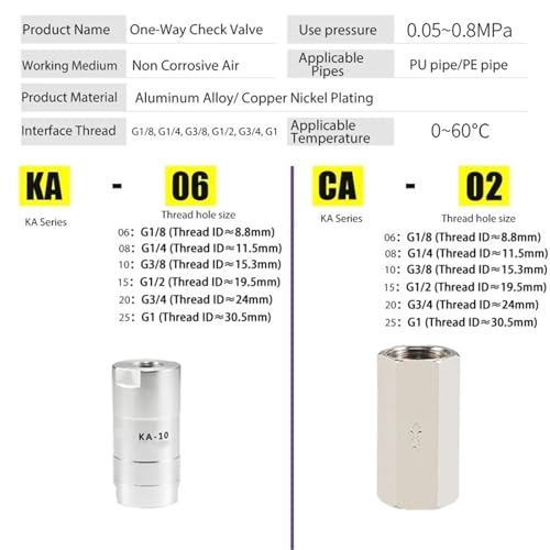 Clapet anti-retour pneumatique CV-06 pour bloquer les reflux d'air comprimé - 4