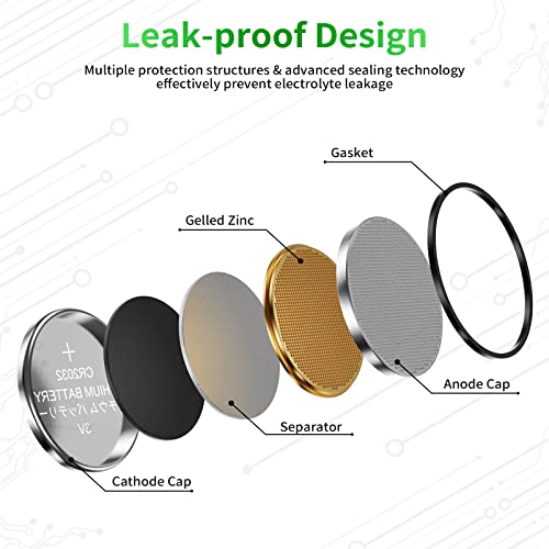 Bonai Cr2032 Battery 3V Lithium Battery Coin Button Batteries 30 Count #TOP3