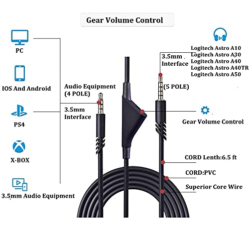 Cypher.v Replacement Cable Cord For Astro A40/A40Tr/A10 Gaming Headsets, Aux Wire With Volume Control 2.0 M 6.5 Feet Compatible With Xbox One Pc Ps4 Etc (Black) #TOP2