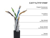 BIGtec Erdkabel CAT7 30m Outdoor Kabel Verlegekabel Netzwerkkabel Datenkabel Gigabit Installationskabel Außenkabel PE Mantel Erdverlegung Außenverlegung UV-beständig halogenfrei flammwidrig – Ansicht 2