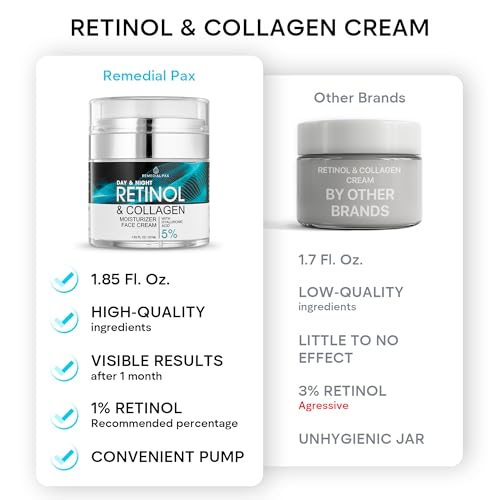 Remedial Pax RET_CREAM_4465341987-8784_IS7845 Face Moisturizer Retinol Cream thumb #5