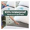 Hygge Sheets®️ Bamboo Organic Incontinence Bed Sheets for Adults & Kids | Single Beds 2Pack | 100% Waterproof Sheets | Waterproof Mattress Protector Single | Reusable and Washable Bed Pad | UK Brand