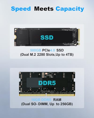 Image of Getorli Mini PC Ryzen 7 8745HS, 16GB RAM 500GB SSD, Radeon 780M, Dual USB4 | 16G DDR5 RAM, Dual 2.5G LAN, WiFi 6 BT5.3, Quad 4K display multi screen setup high speed connectivity small pc workstation