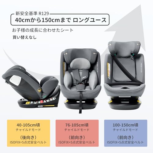 HZDMJ チャイルドシート ISOFIX固定 R129適合 i-size の商品画像 3