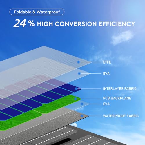 Powkey Portable Power Station with Solar Panel,100W/97Wh Small Portable Generator with Solar Panel 30W,Fast Charging Power Bank with AC Outlet/PD65W USB C/USB QC 3.0/DC for Outdoor Camping Home Backup - Image 5