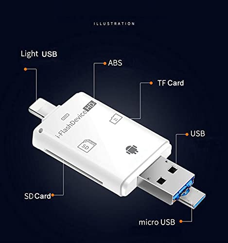 Leitor de cartão de memória, adaptador de leitor de cartão SD OTG Flash para iPhone/iPad/Android/Mac