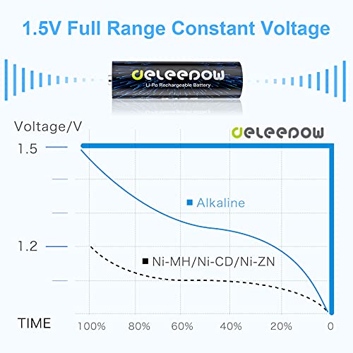 Deleepow Rechargeable Aa Batteries, 1.5V 3400Mwh High Capcity Lithium Aa Battery 4 Pack 1500 Cycles Long Lasting Double A Battery #TOP2