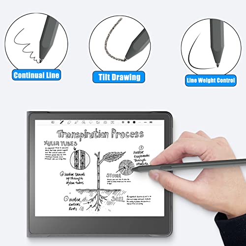 No Wore Out Titanium Alloy Replacement Fine Tips fit for Kindle Scribe Basic and Premium Pens Digital Pen, Smooth Ballpoint Note Taking Backup Nibs,2 Pcs,Gray - Thumbnail 2