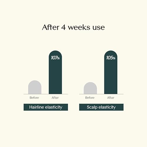 Miniatura 5 de Treecell Collagen Boost Scalp Pack 6.8 fl oz (6.76 onzas líquidas) Tratamiento de colágeno con infusión de vitaminas para el crecimiento del