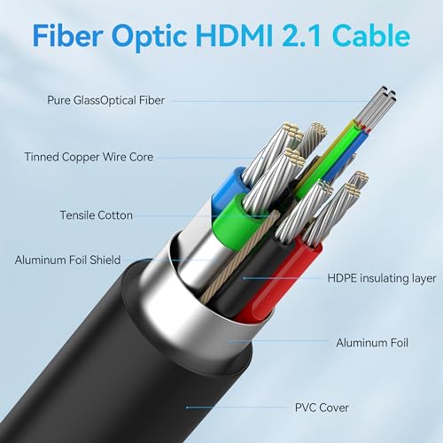 DGHUMEN Fiber Optic HDMI Cable 50FT, 8K (HDMI 2.1,48Gbps) Ultra High Speed HDMI Cord with Gold Plated Connectors, 8K@60Hz 4K@120Hz, Compatible for PS4/5 PC HDTV Projector Large Display, Male-to-Male by DGHUMEN - Image 6