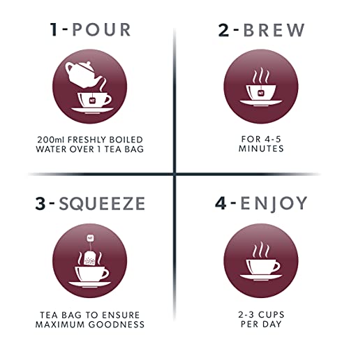 Nutrauric - Uric Acid Cleanse And Kidney Support – Kidney Cleanse Tea – Includes Cherry, Nettle & Turmeric - 40 Enveloped Tea Bags - By Nutra Tea - Herbal Tea - (2 Pack) #TOP5