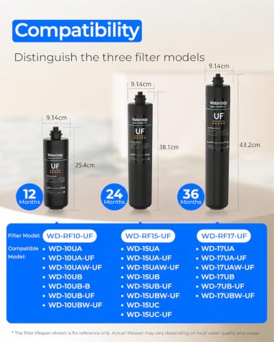 Miniatura 2 de Waterdrop Rf10-Uf Cartucho De Filtro De Repuesto De 0,01 Micras Para Filtro De Agua 10ua 10ua-Uf 10ub 10ub-Uf Debajo Del Fregadero, Reduce Plomo, Cloro, Mal Sabor Y Olor