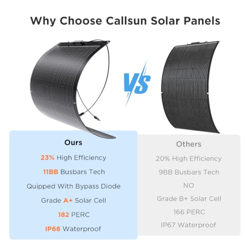 400W portable solar panel kit Kit product image