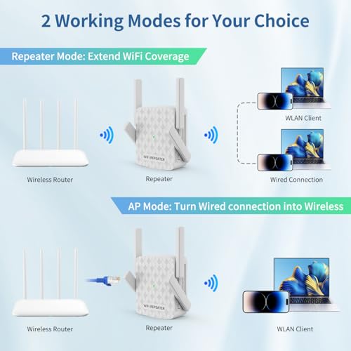 WiFi Extender Signal Booster, Internet Wireless Repeater for Home Coverage up to 10000sq.ft and 35 Devices, 1200Mbps WiFi Booster with Ethernet Port, Dual Band 2.4G/5G, 4 Antennas (Grey) - Image 6
