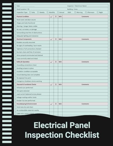 Electrical Panel Inspection Checklist: Electrical Distribution Panel Safety, and Operational Inspection Record for Electricians, Maintenance Teams, and Facility Management.