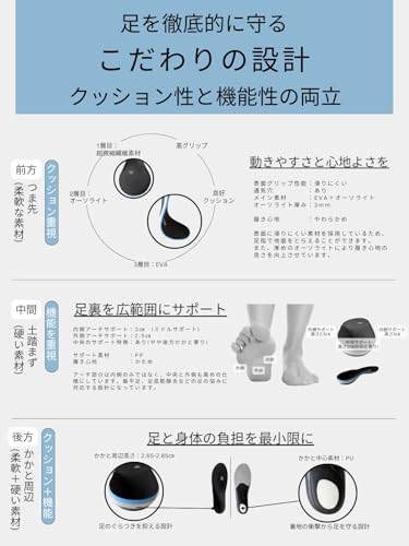 RelaKino『理学療法士ブランド上位モデルプレミアムインソール』