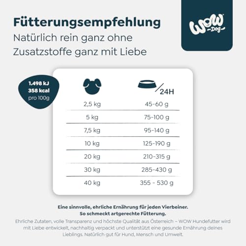 WOW Dog Senior Trockenfutter Ente | 32% Fleischanteil, für Sensible Hunde geeignet, getreidefrei | 6 kg / 2er Pack