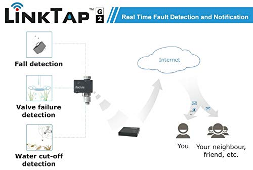 LinkTap G2 Wireless Water Timer & Gateway & Flow Meter - Remote Hose Timer for Lawns & Gardens - Easy-Install Cloud Controlled Watering with Smart Assistant & Real-Time Fault Detection & Notifications - Thumbnail 2
