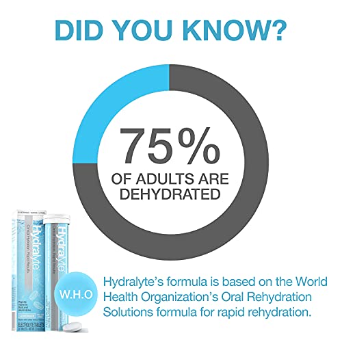 Hydralyte Electrolyte Tablets | Lemonade Electrolytes | Perfect For Bachelorette Parties, Workout Essential And A Travel Essential For Daily Hydration Needs | (10 Servings, 20 Electrolyte Tablets) #TOP3