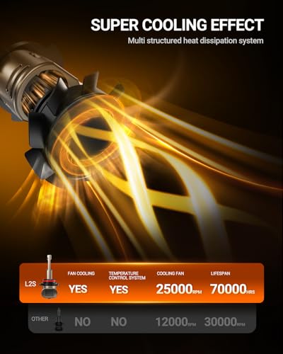 Image of SEALIGHT 9006 /HB4 9005 /HB3 Light Bulb Combo 1:1 Real Design, 10X Super Bright L2S 9005 9006 Fog Bulb, 6500K Cool White, 20 Year+ Extended Lifespan, 1:1 Halogen Size Wireless, Plug and Play, Pack of 4