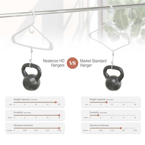 NEATERIZE Thick Heavy Duty Hangers - White Plastic Clothes Hangers 24 Pack - Great for Coat Hanger, Jackets Jeans & Suit Hanger for Closet - New Apartment Essentials Percheros Ganchos para Colgar Ropa by NEATERIZE - Image 5
