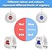 Caregiver Pager Alert Button for Seniors at Home Medical Alert That Calls Family for Home / Elderly / Patient / Disabled 3 Plugin Receiver + 4 Emergency Button for Elderly