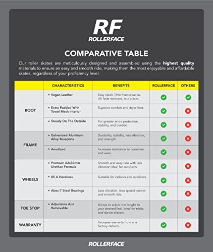 Rollerface Hipskates Soul, Outdoor Roller Skates Us Women's 9 #TOP1