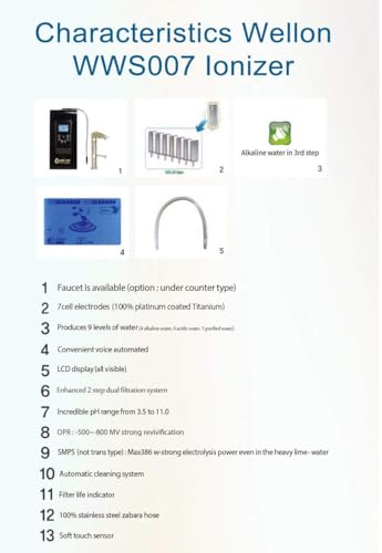 Product Variant View