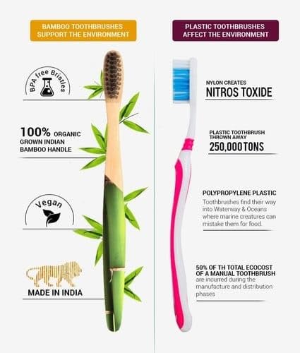 Image of R.KANT Bamboo Toothbrush Pack of 2 - Black & Green | Sleek Soft Charcoal Bristles | Eco-Friendly & Travel-Ready | Ergonomic Grip for Men & Women
