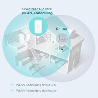 TP-Link RE330 WLAN Verstärker Repeater 𝐀𝐂𝟏𝟐𝟎𝟎 (867MBit/s 5GHz + 300MBit/s 2,4GHz, WLAN Verstärker, App Steuerung, Signalstärkeanzeige, kompatibel zu Allen WLAN Geräten, AP Modus) – Ansicht 3